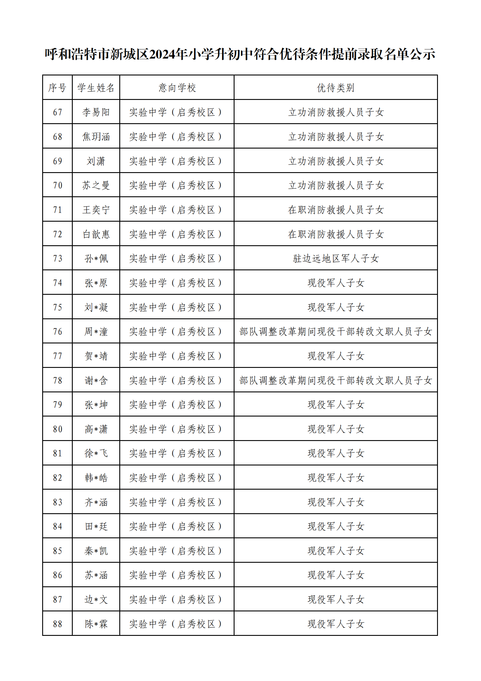 【正式公示】呼和浩特市新城区2024年小学升初中符合优待条件提前录取名单公示_03.png