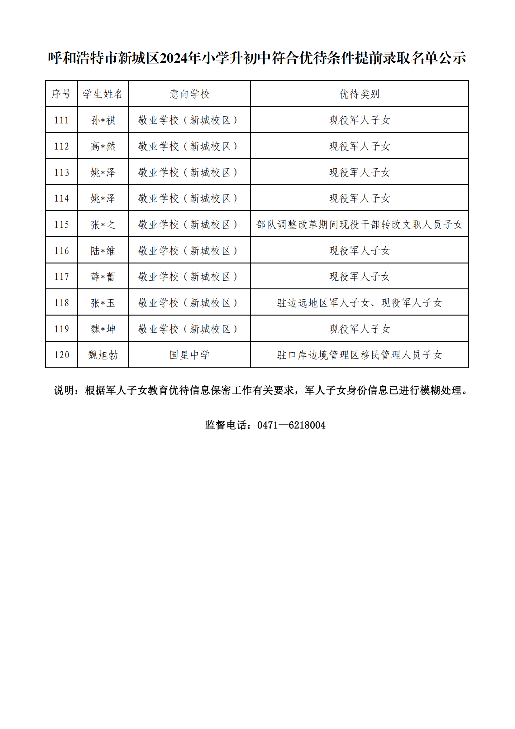 【正式公示】呼和浩特市新城区2024年小学升初中符合优待条件提前录取名单公示_05.png