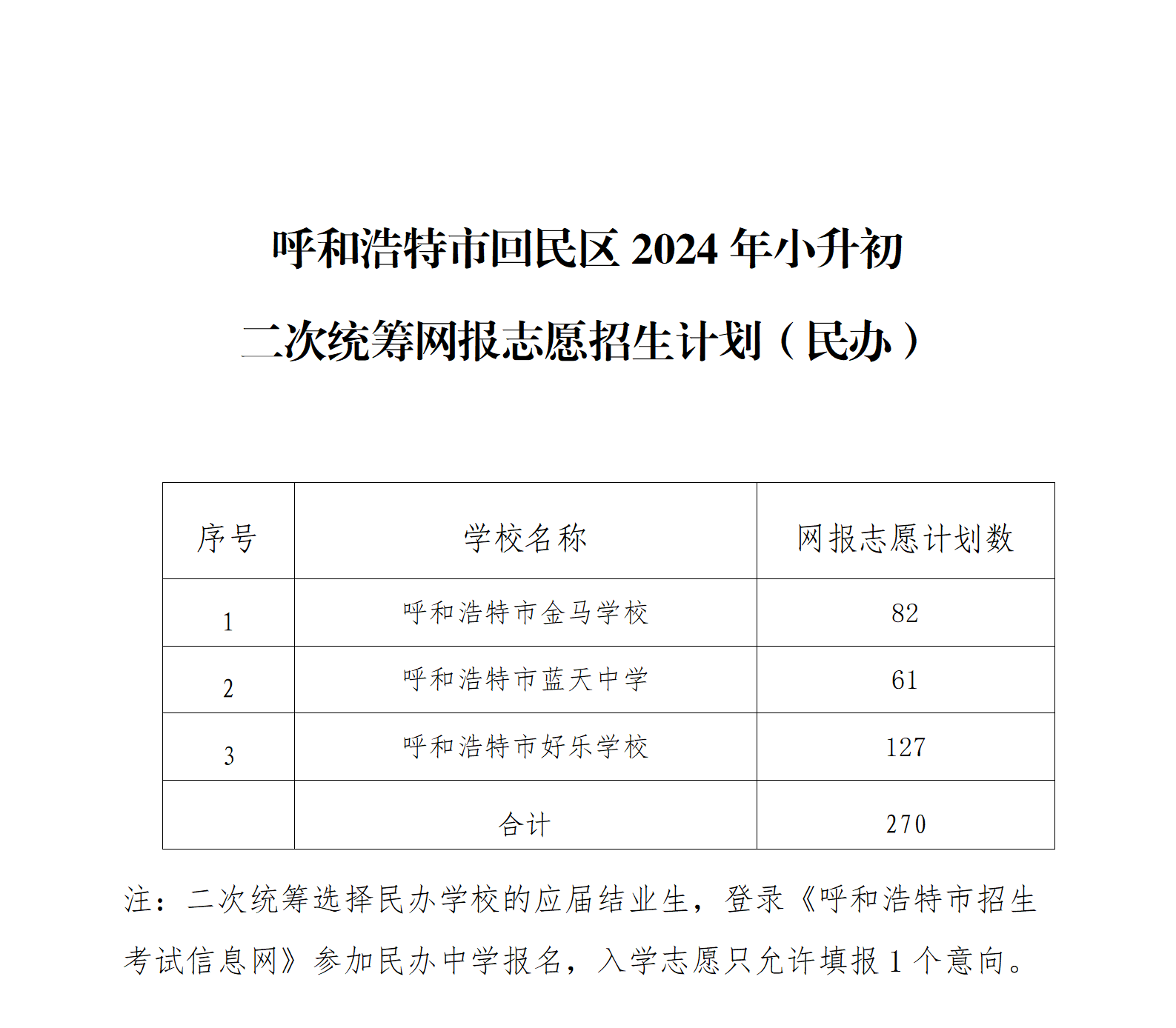 呼和浩特市回民区2024年小升初二次统筹网报志愿招生计划_02.png