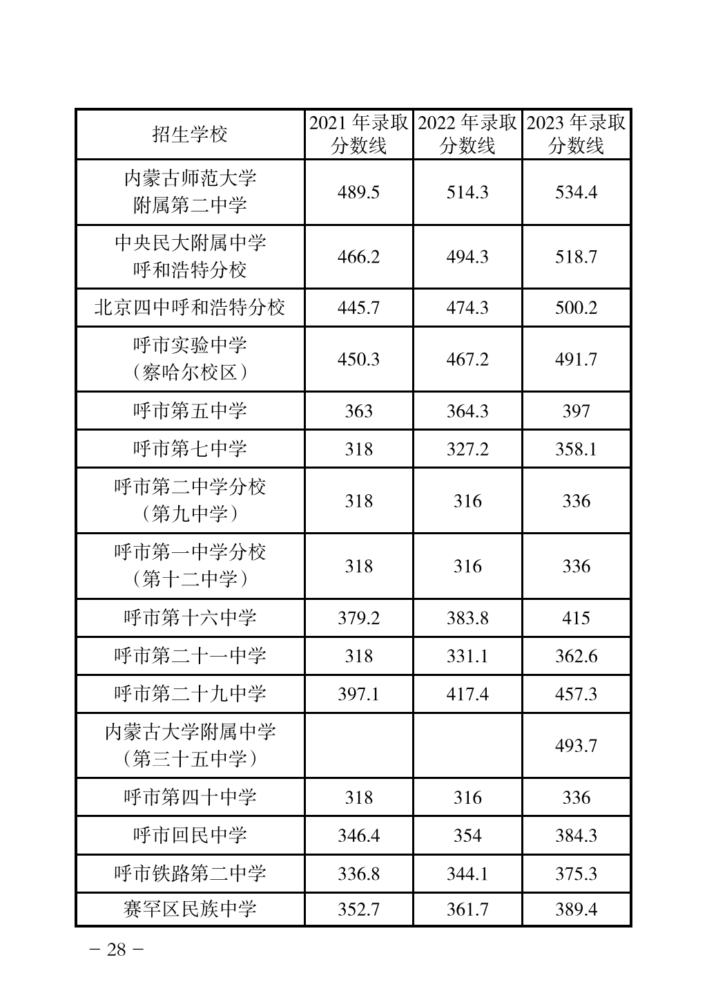 2024年高中招生网上志愿填报指导手册_31.png