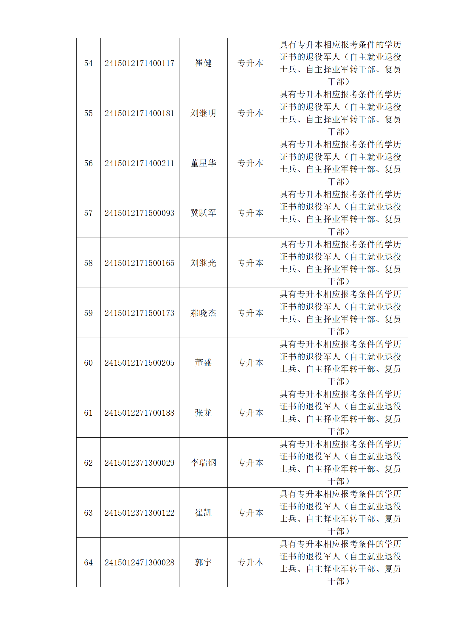 2024年内蒙古自治区成人高校招生呼和浩特市免试生资格考生名单_07.png