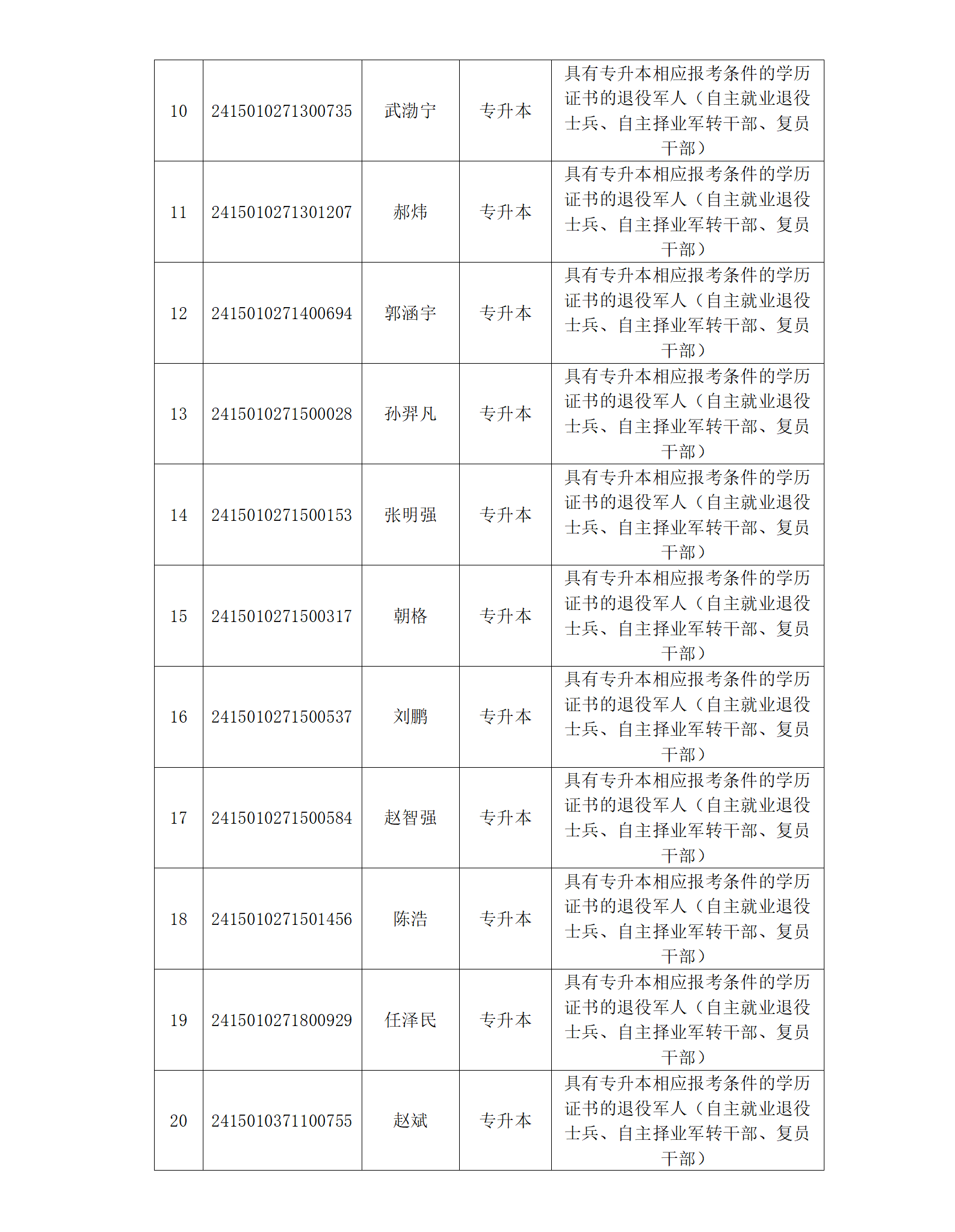 2024年内蒙古自治区成人高校招生呼和浩特市免试生资格考生名单_03.png